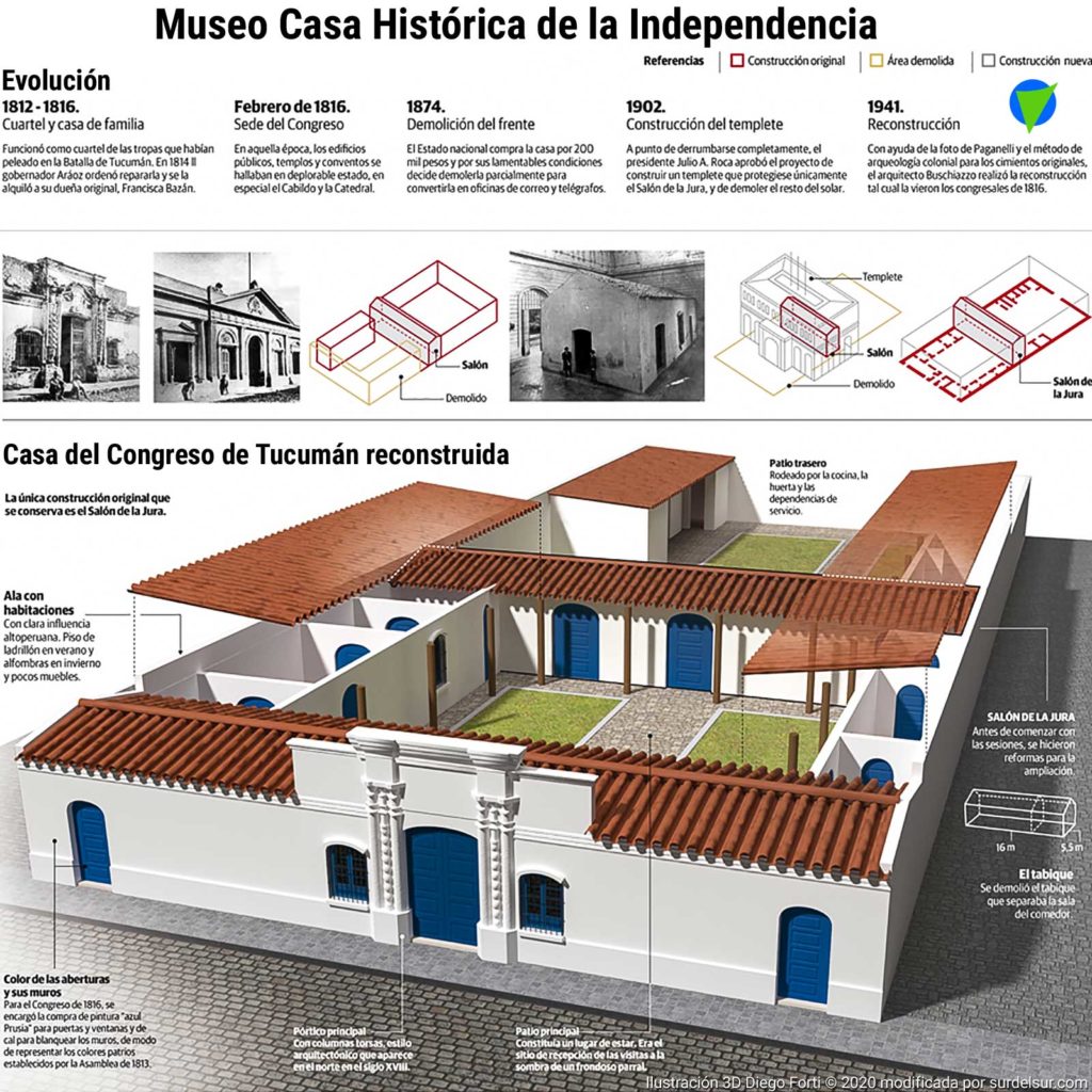 https://mdw-travel-data-us-east-1.s3.amazonaws.com/img/country/Argentina/Museo-Casa-Historica-de-la-Independencia/img_02.jpg